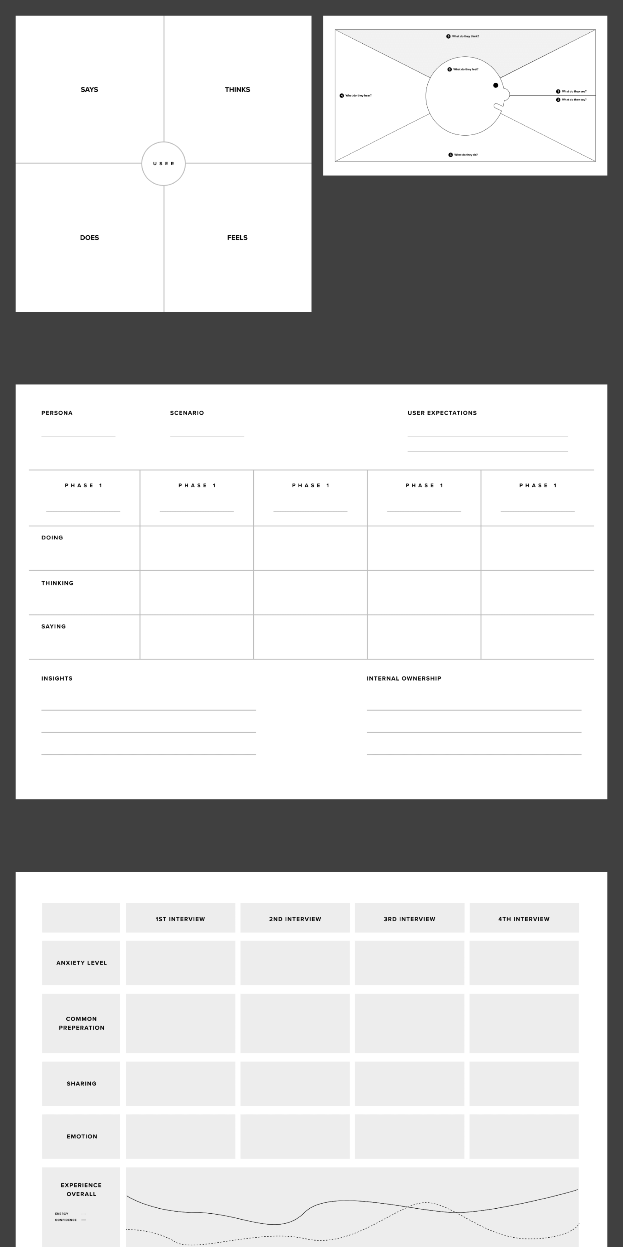 UX Mapping Methods - Customer Journey Map presentation image