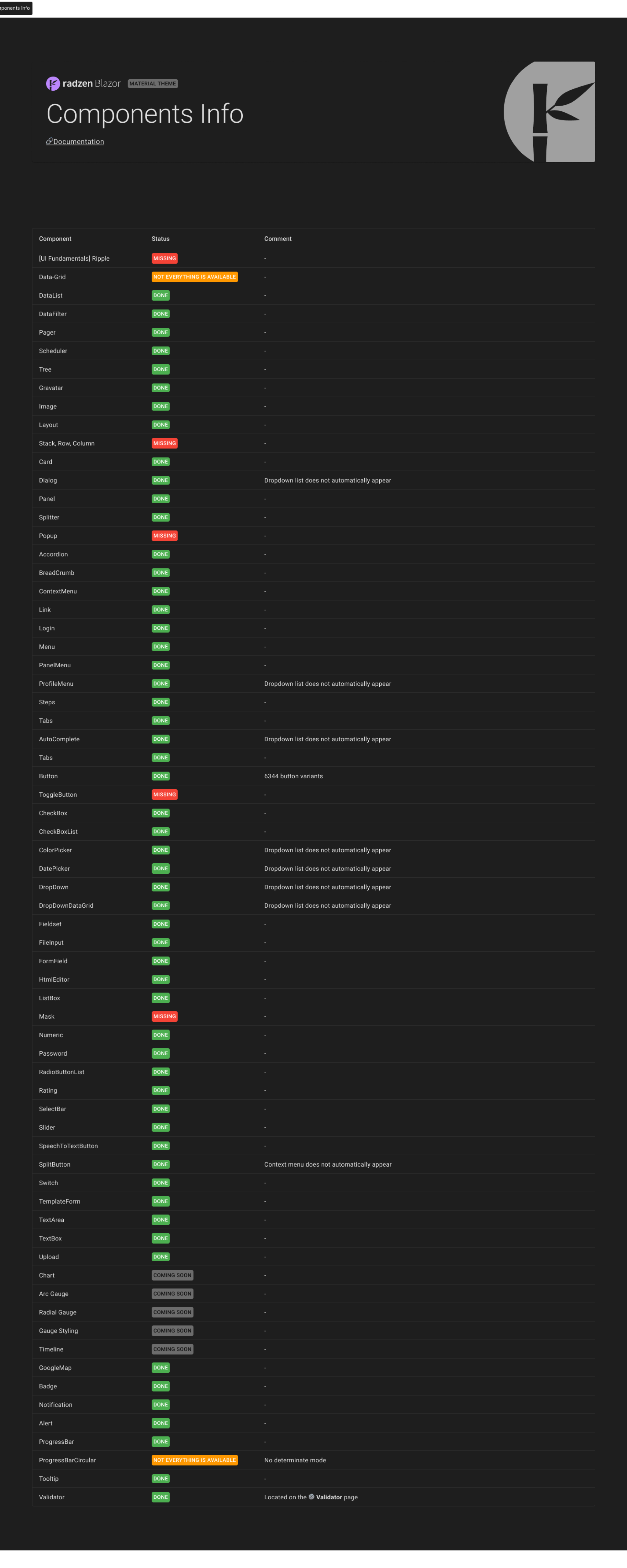 Radzen Blazor Material Theme UI kit presentation image