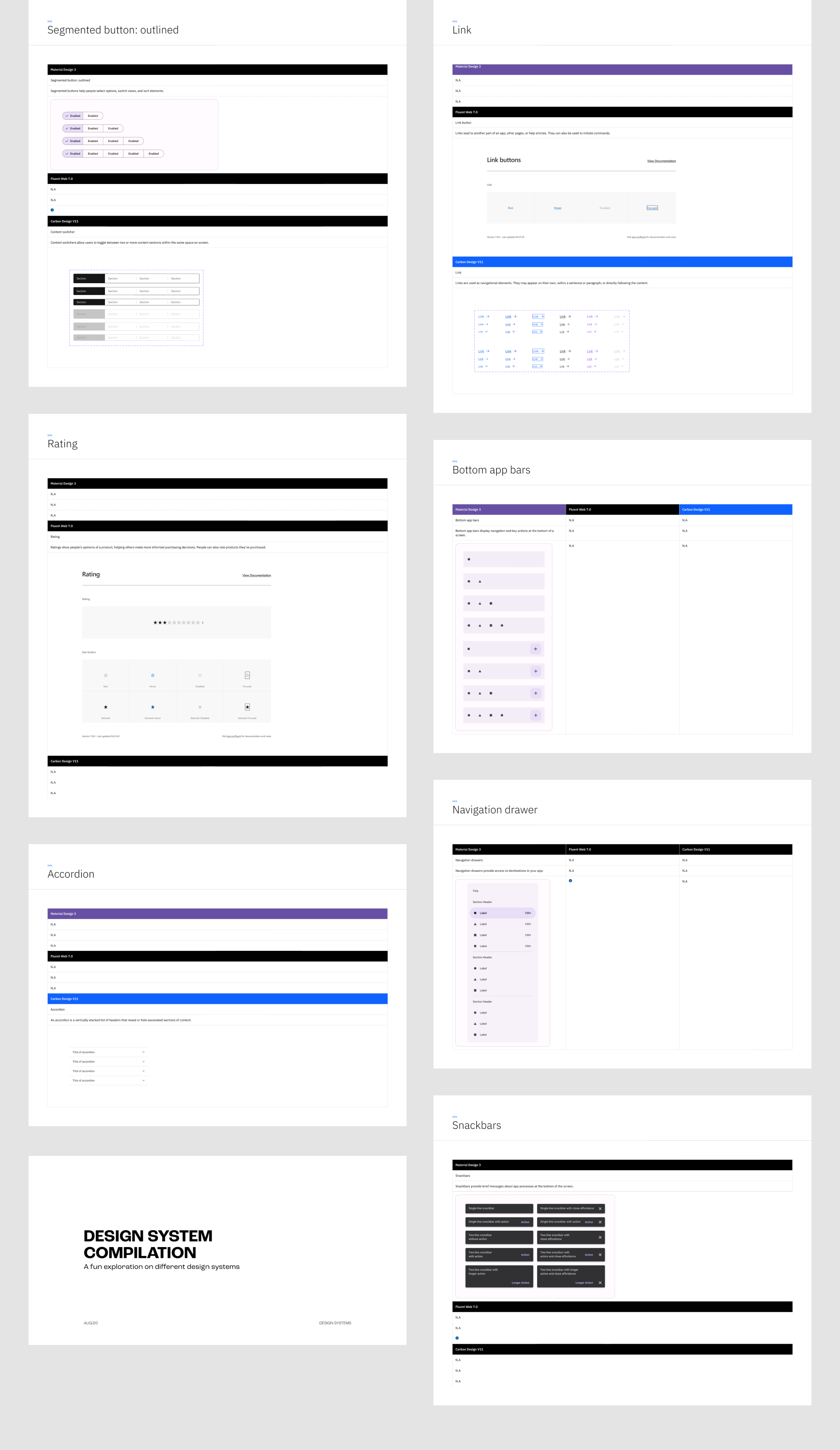 Design System Compilation presentation image
