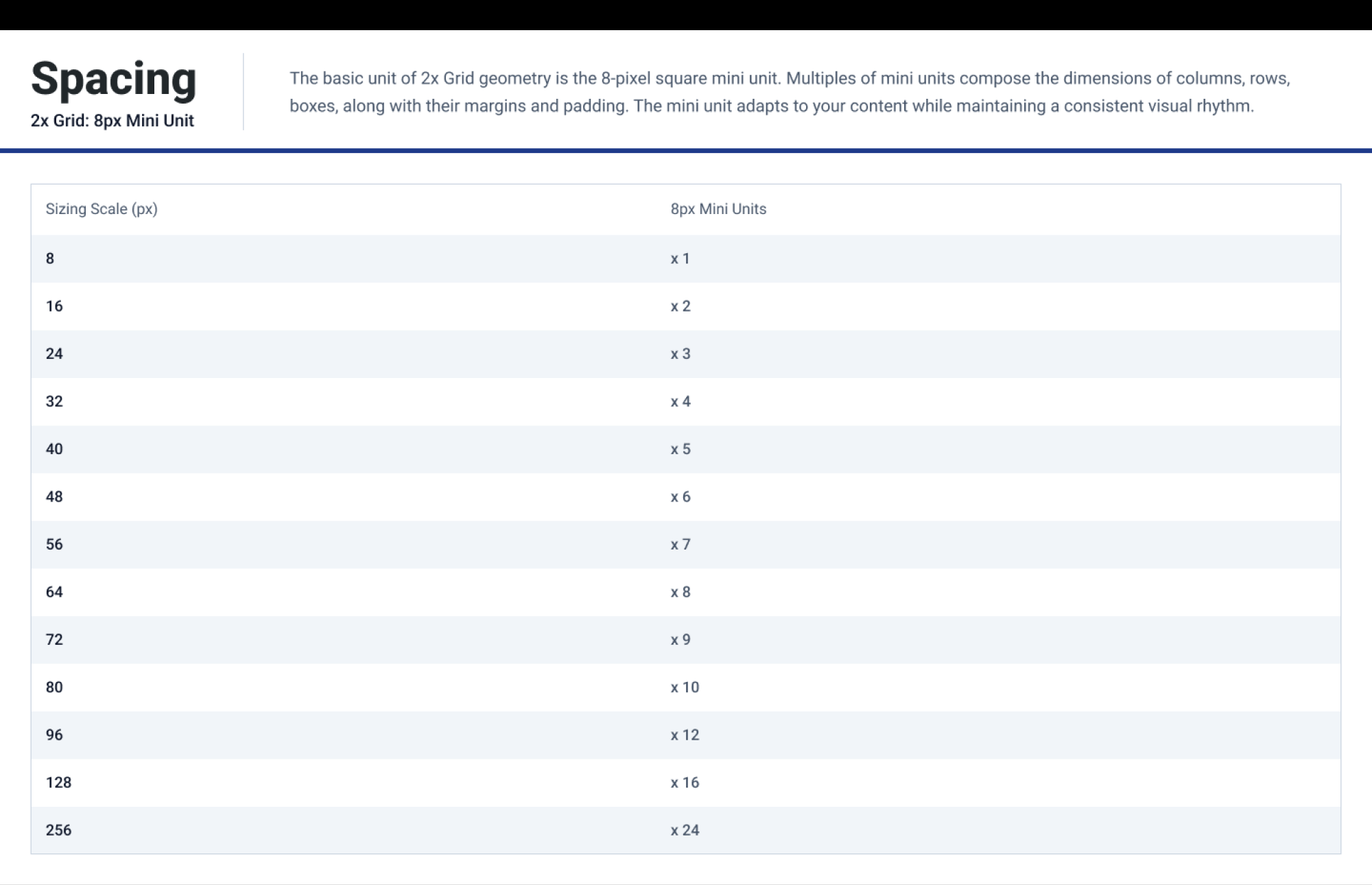 Landing Page Kit - Free 13 Landing Pages Collection for UI UX Design presentation image