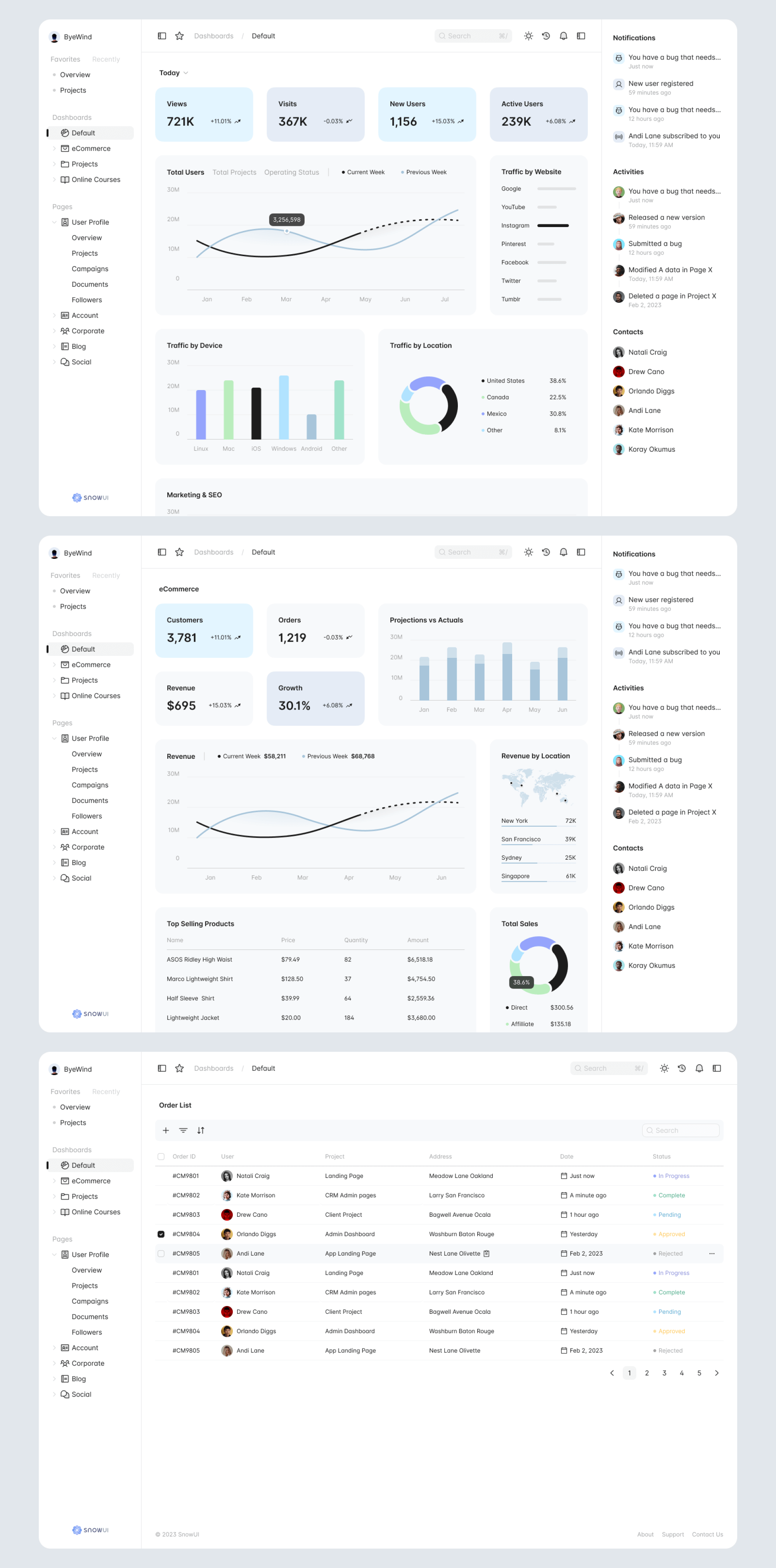 Snow Dashboard UI Kit presentation image
