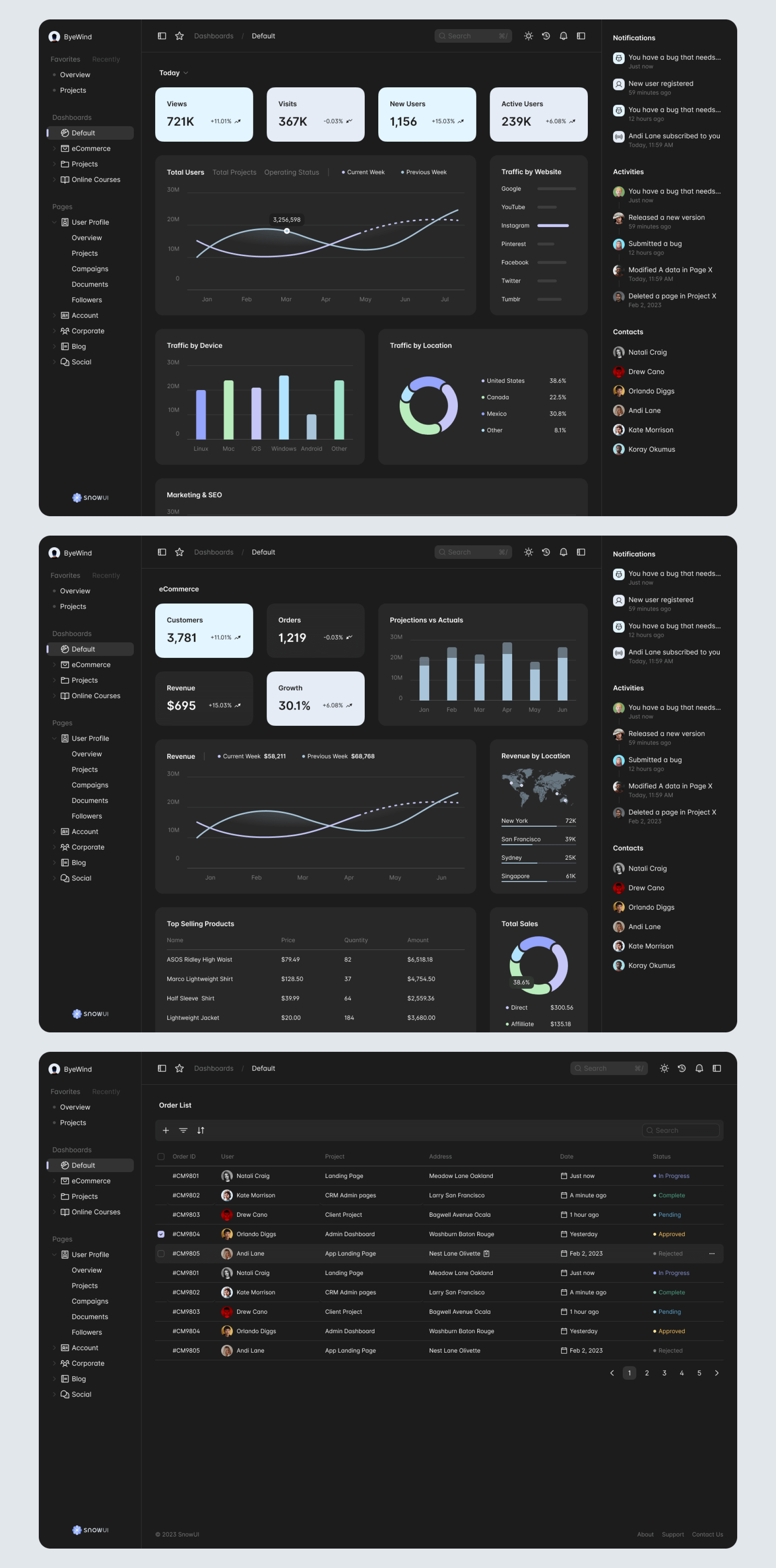 Snow Dashboard UI Kit presentation image