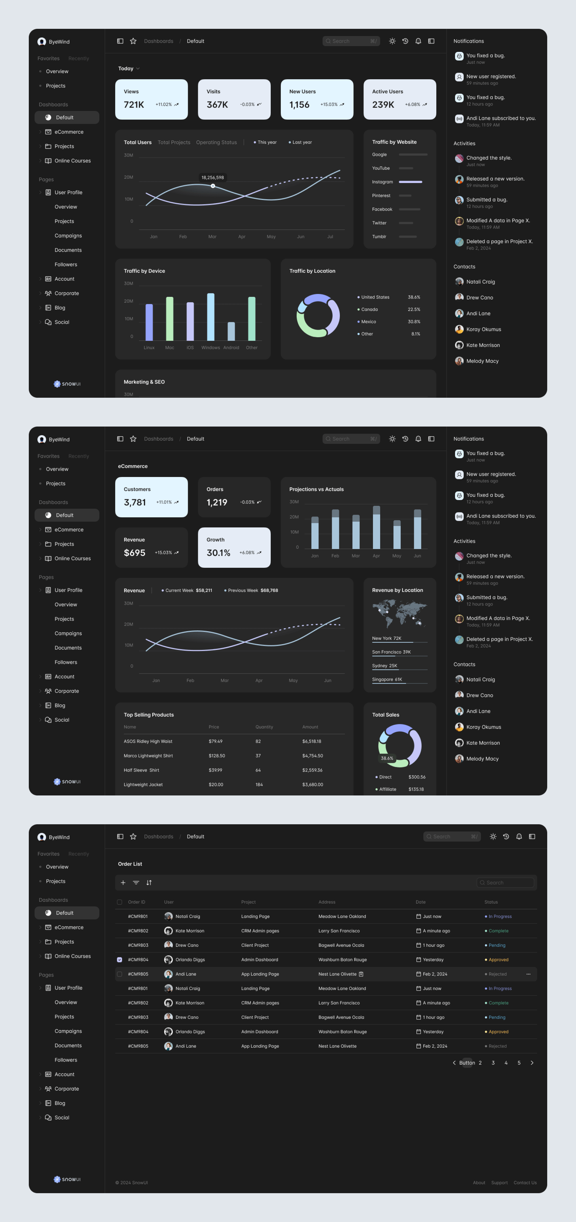 Dashboard Design System presentation image
