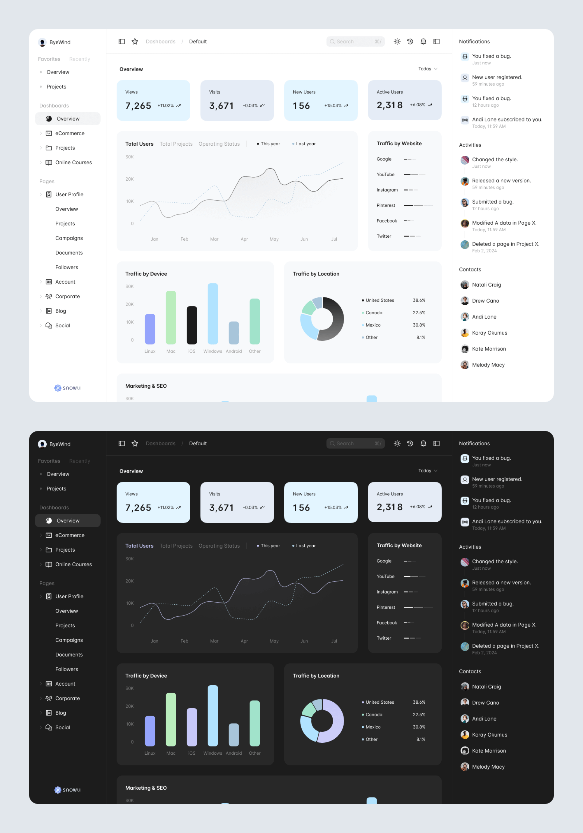 Dashboard UI Kit - Dashboard (Demo) presentation image