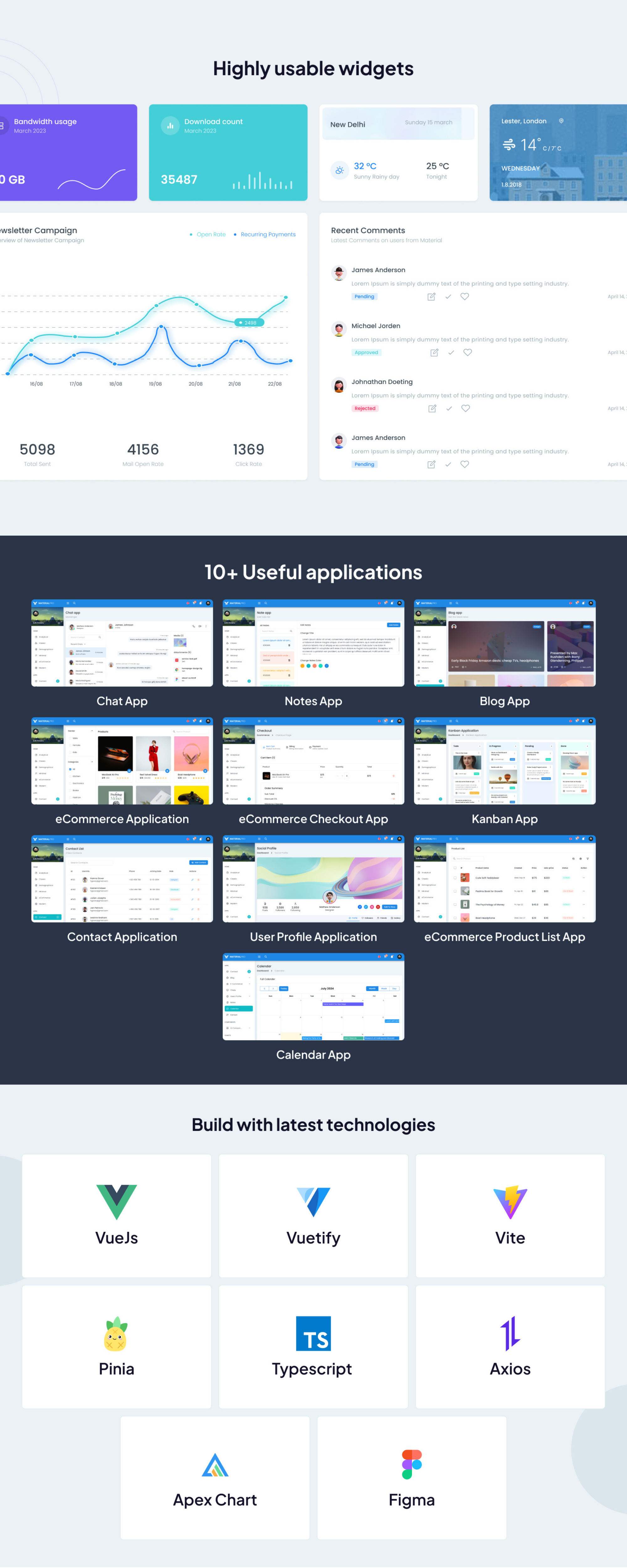 MaterialPro Vue3 Admin Dashboard presentation image