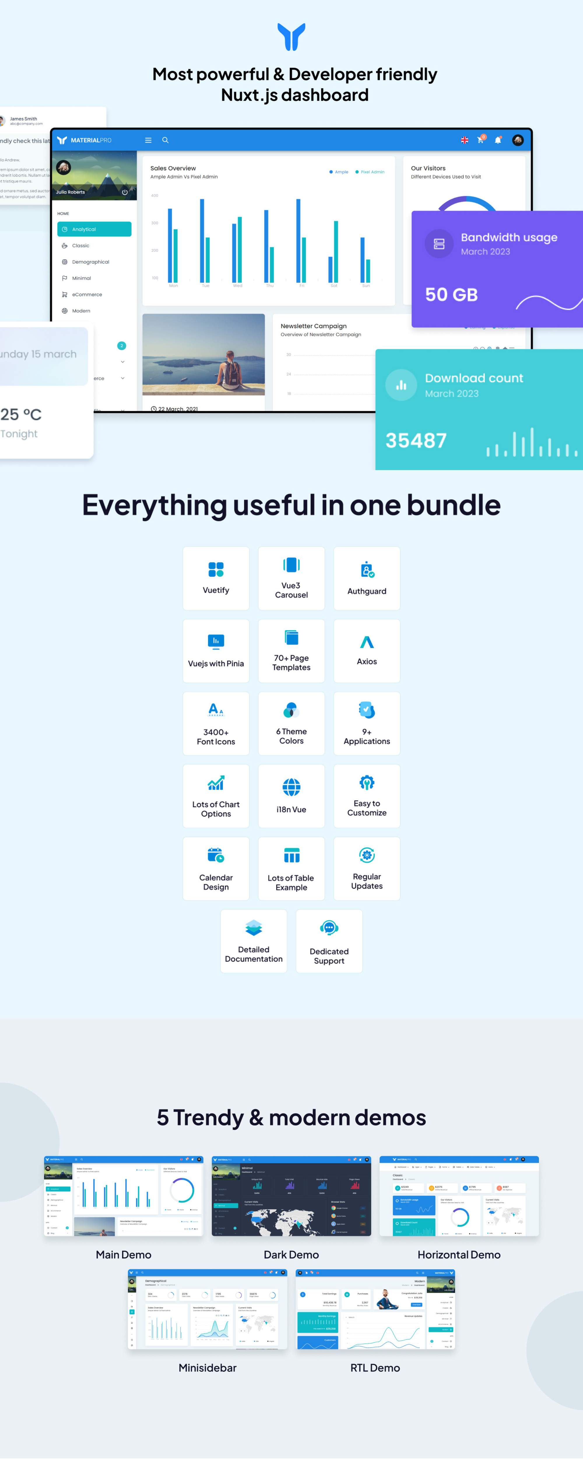MaterialPro Nuxt Js Admin Dashboard presentation image
