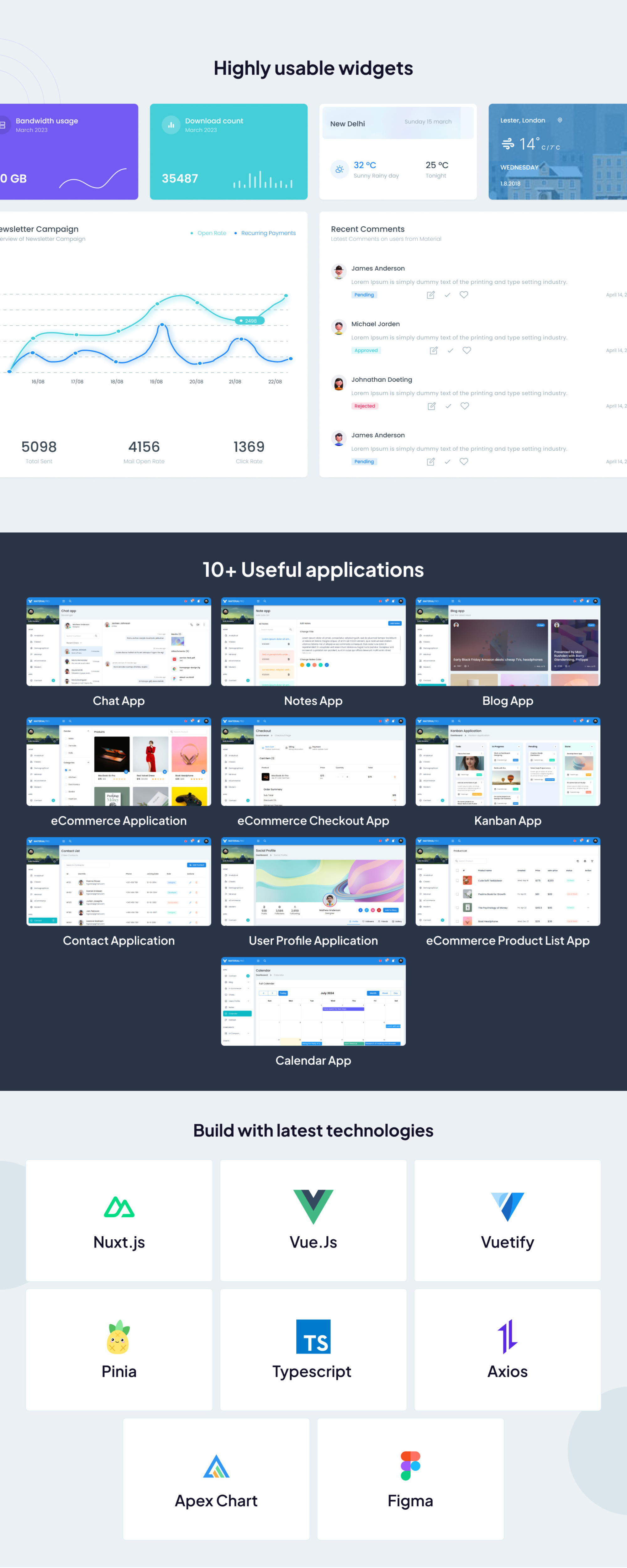 MaterialPro Nuxt Js Admin Dashboard presentation image