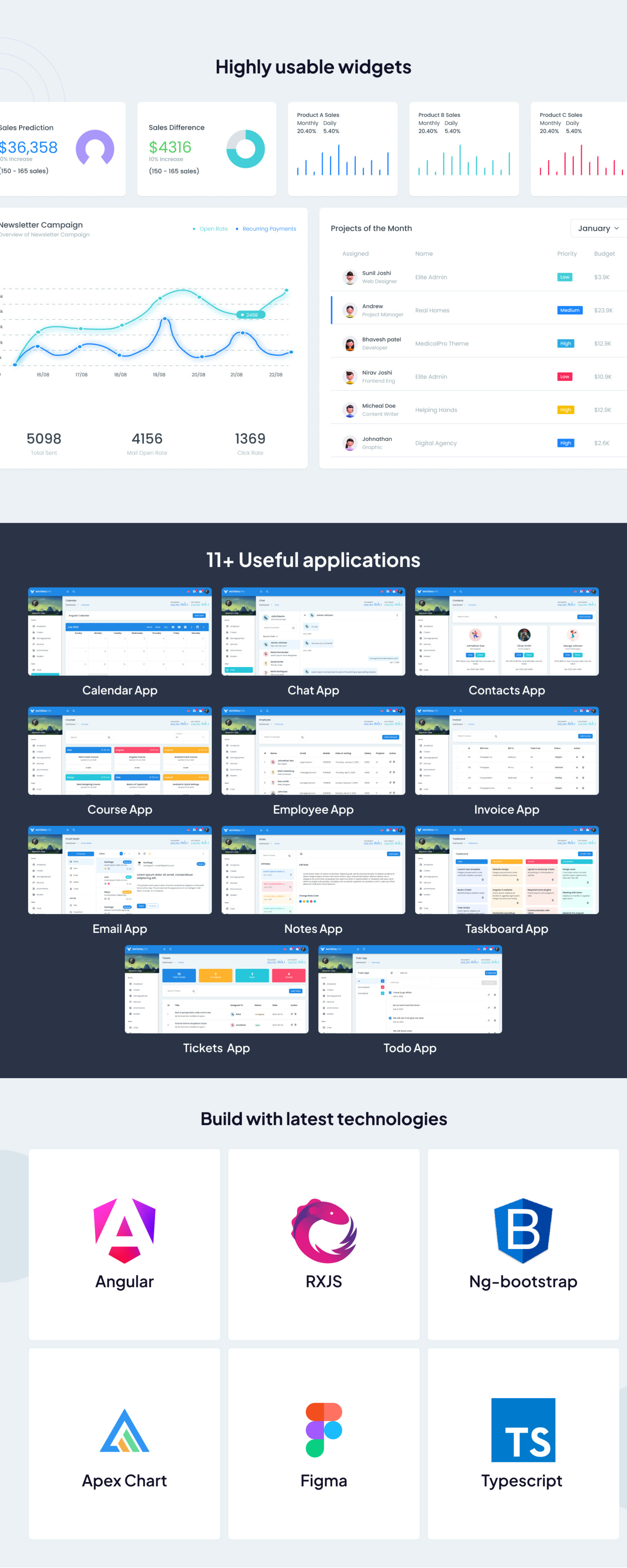 MaterialPro Angular Dashboard Template presentation image