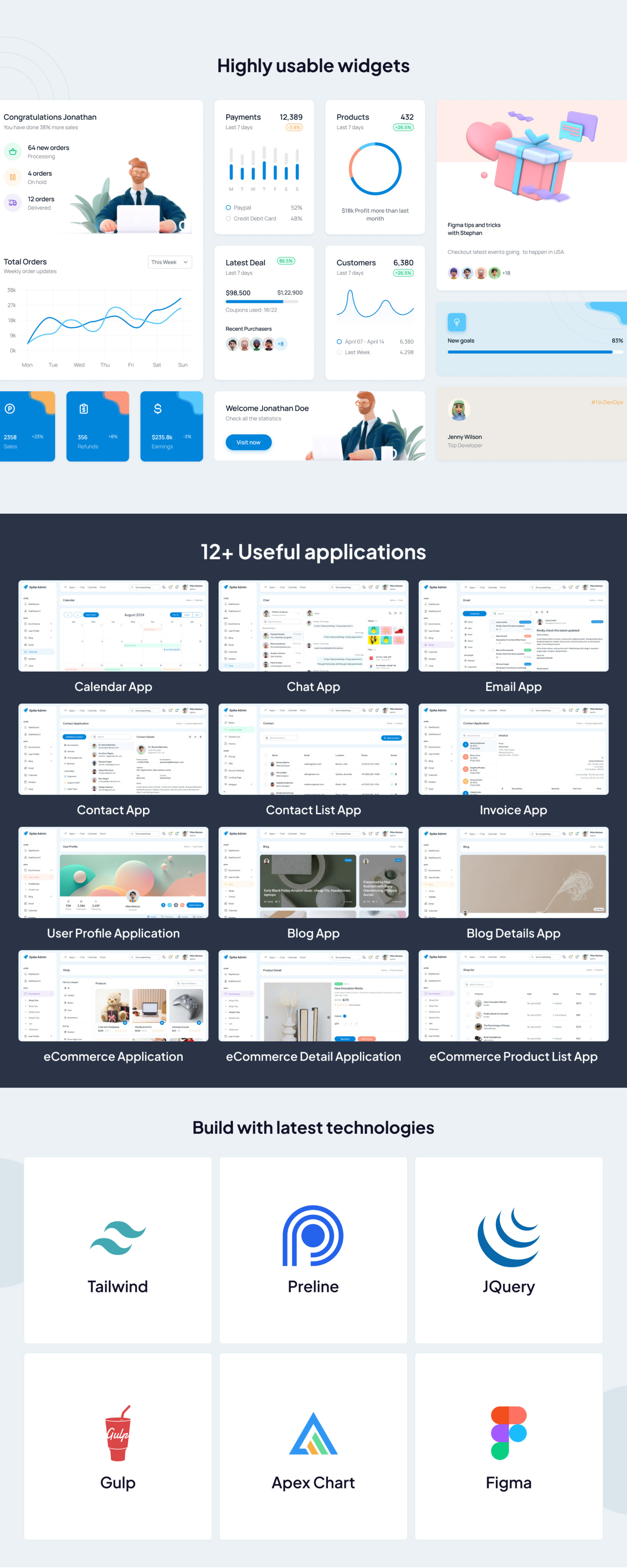 Spike Tailwind Admin Dashboard Templates presentation image
