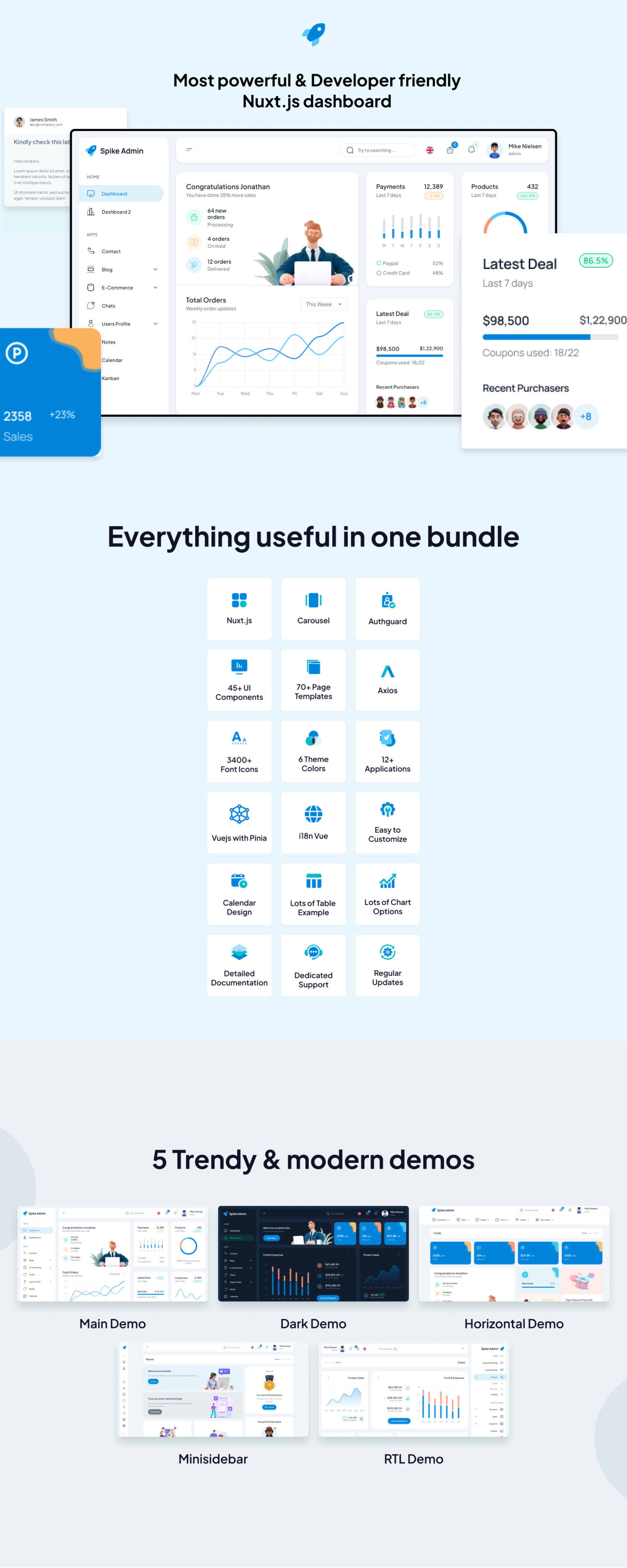 Spike Nuxt Js Admin Dashboard Template presentation image