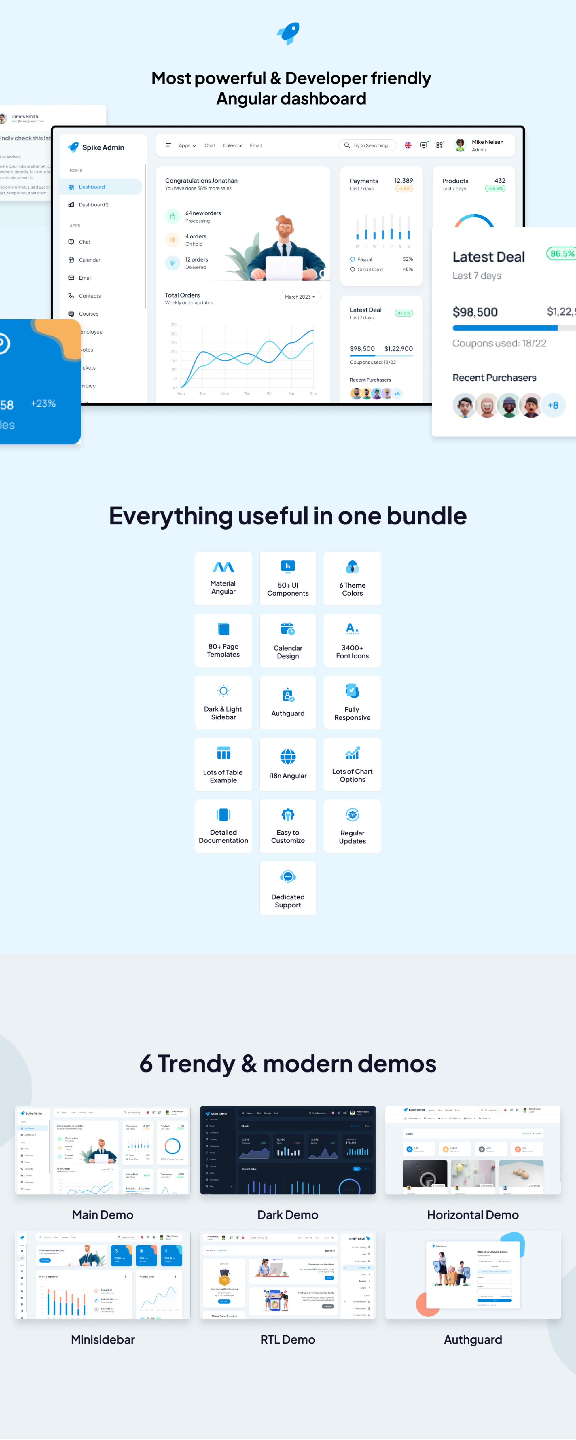 Spike Angular Admin Dashboard Template presentation image