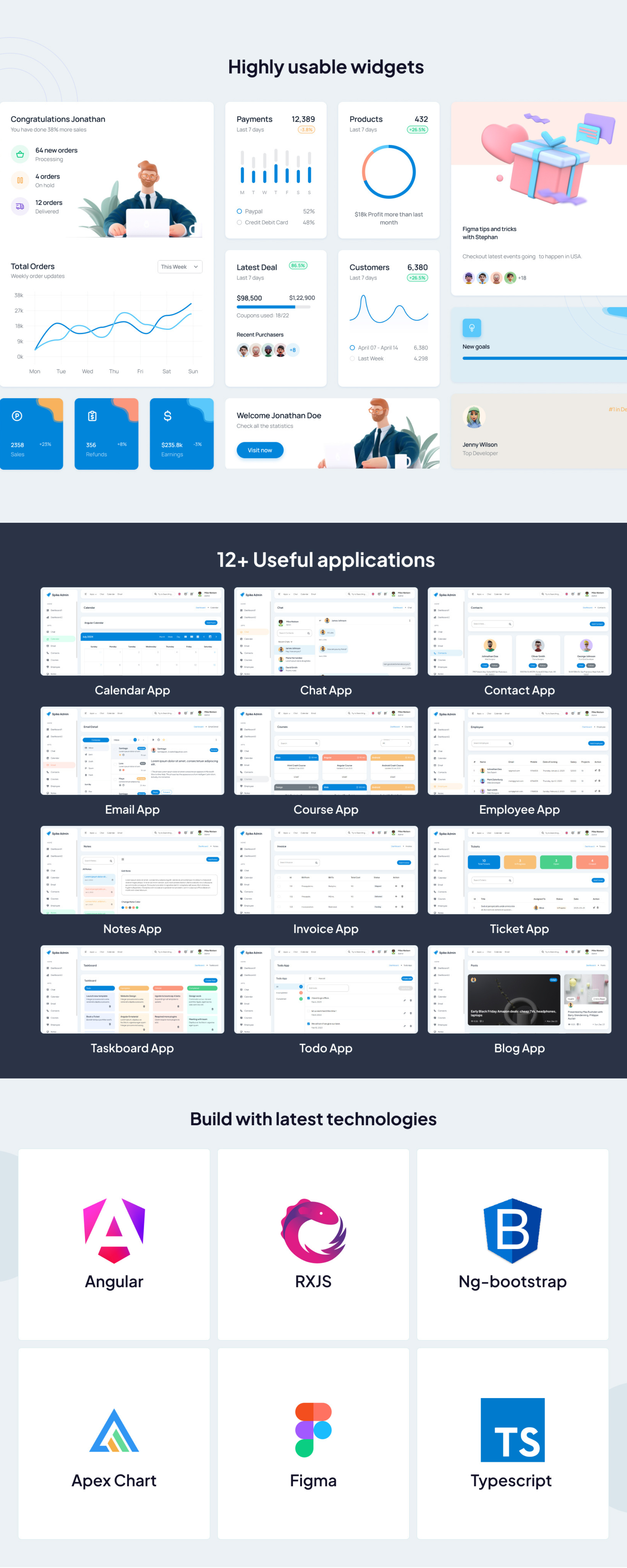 Spike Angular Admin Dashboard Template presentation image
