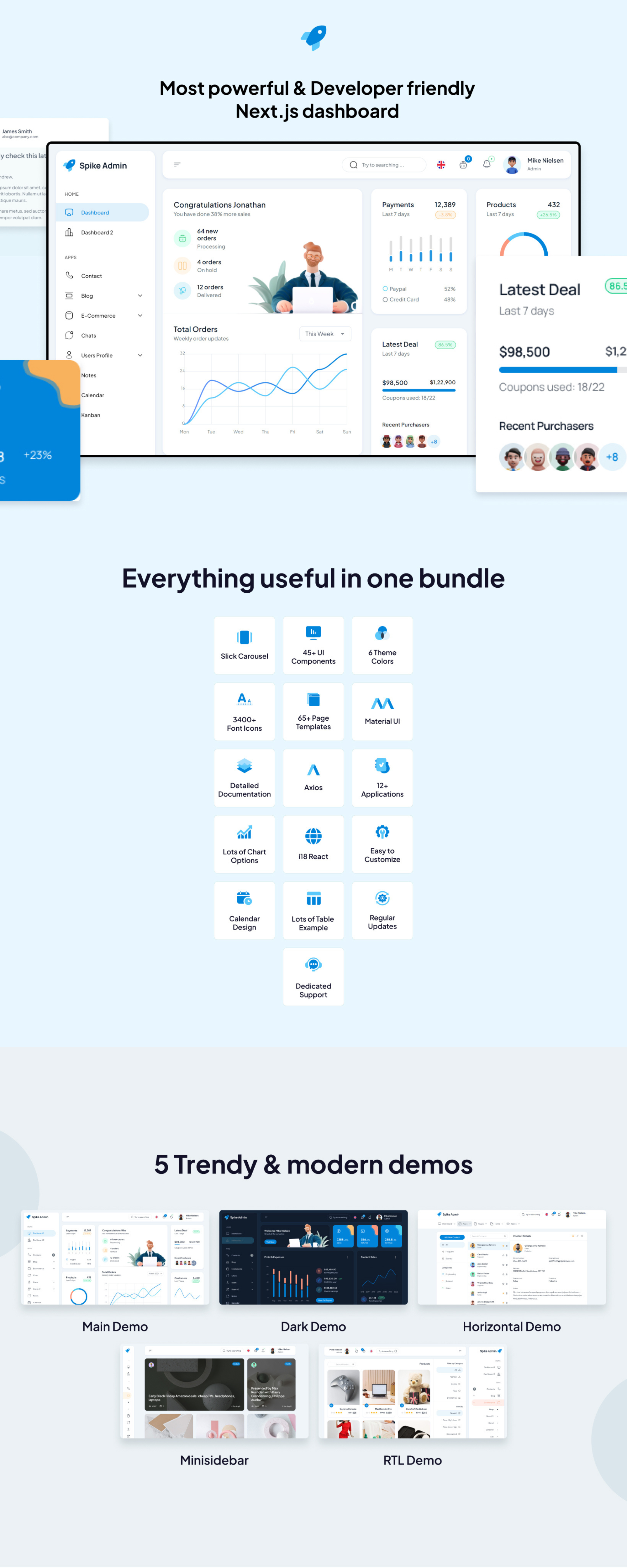 Spike Next Js Admin Dashboard Template presentation image