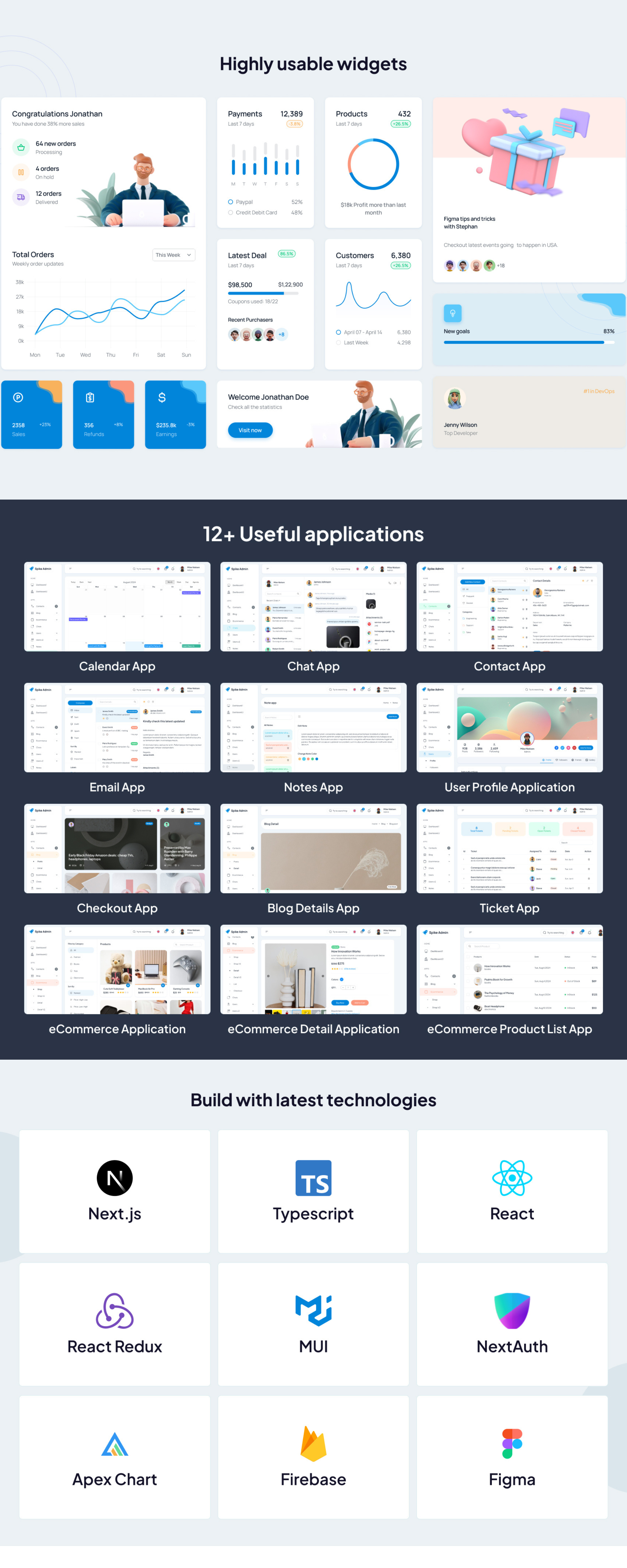 Spike Next Js Admin Dashboard Template presentation image