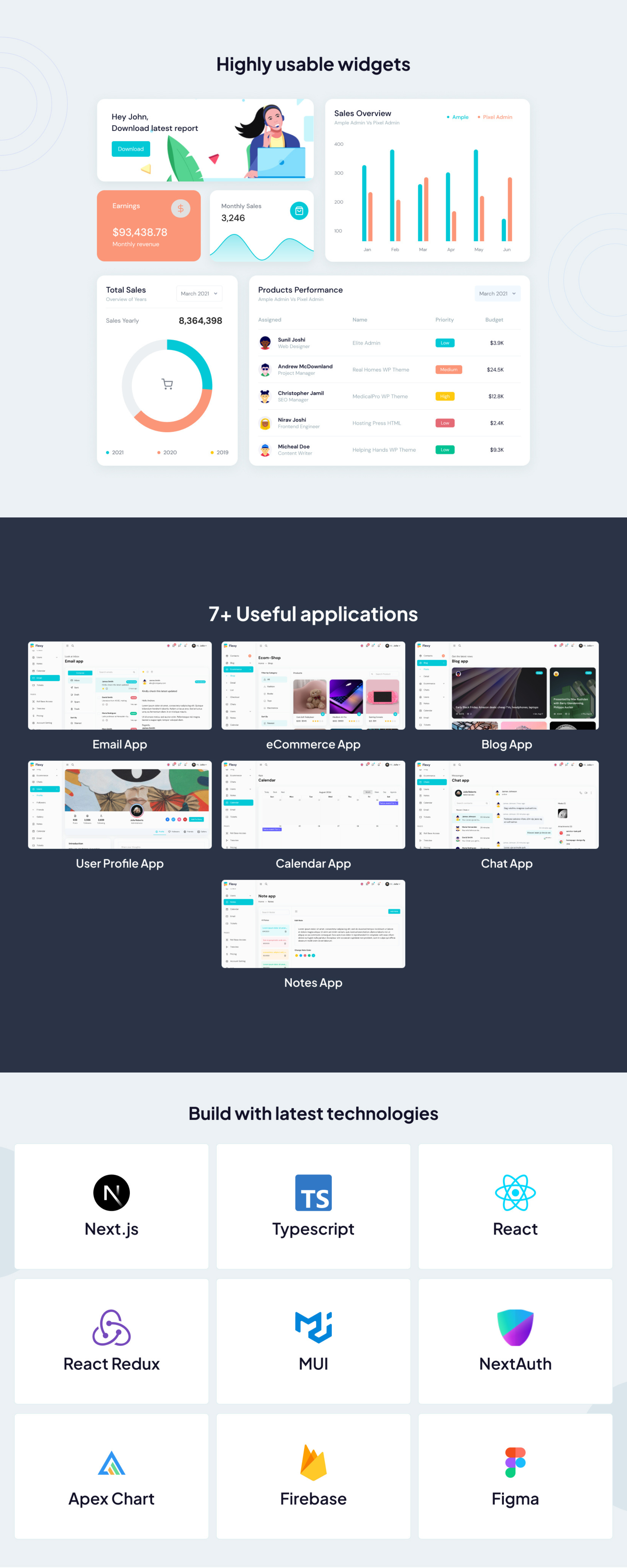 Flexy Next Js Admin Dashboards Templates presentation image