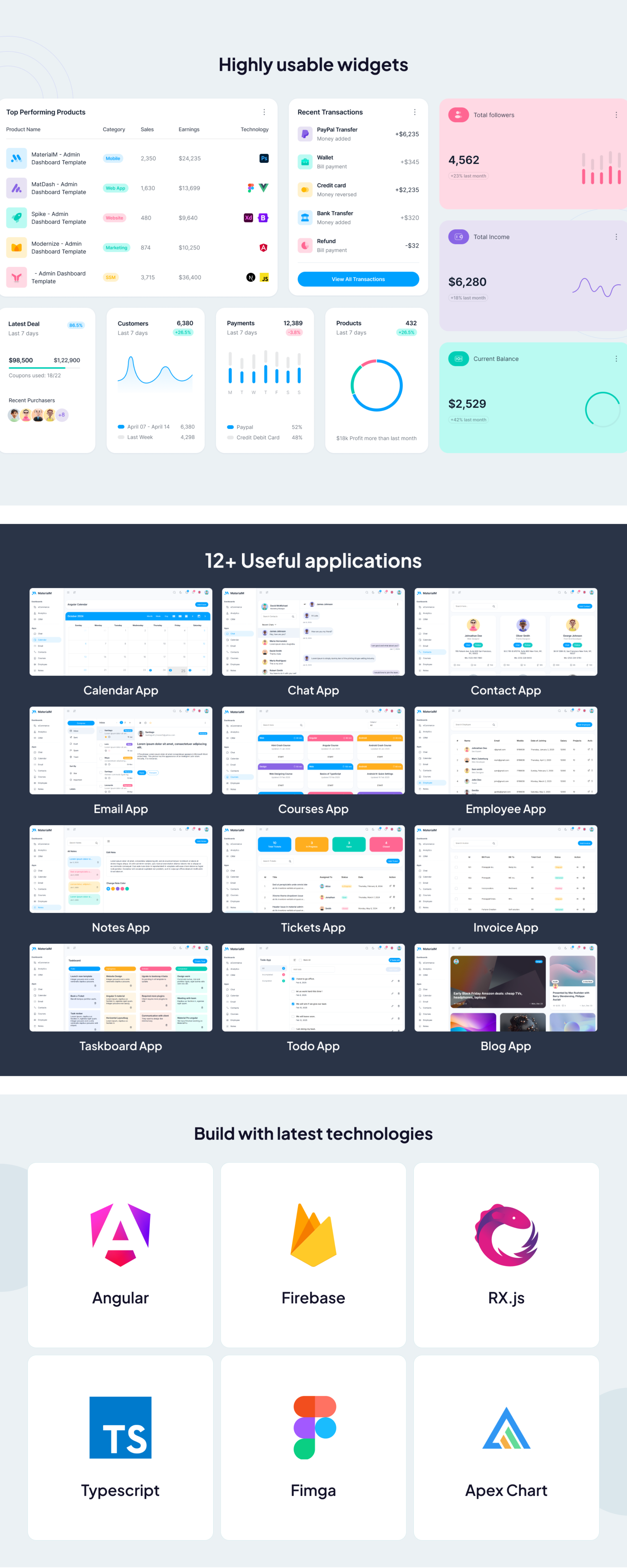MaterialM Angular Admin Dashboard Template presentation image