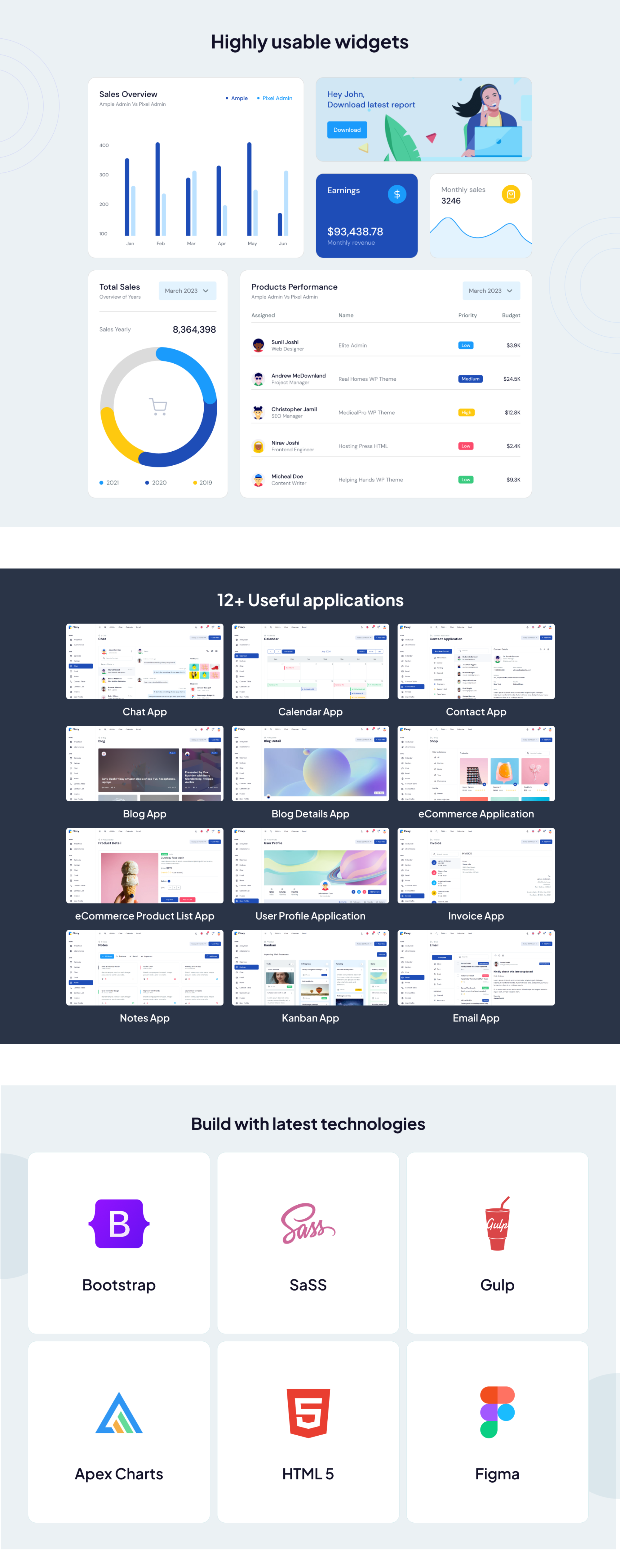 Flexy Bootstrap Admin Dashboard Template presentation image