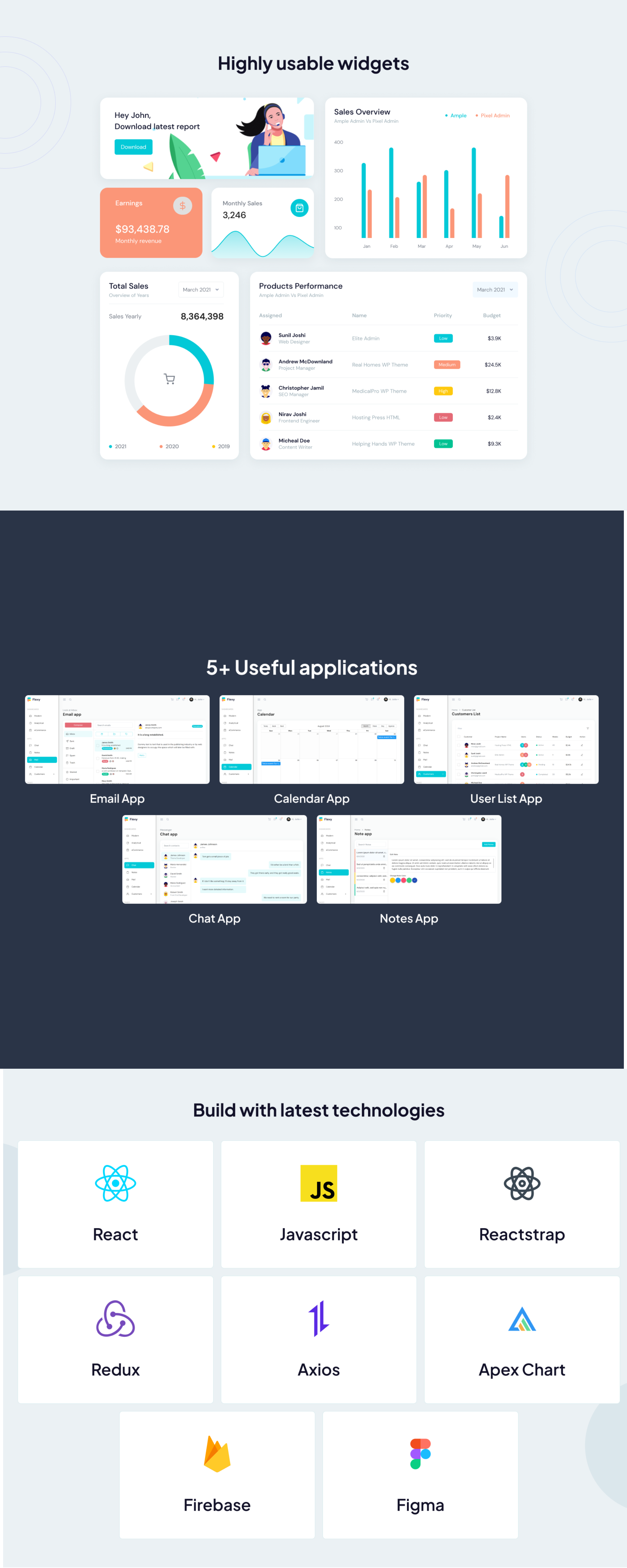 Flexy React Admin Dashboard Template presentation image
